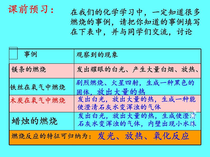 鲁教版五四制化学八年级全一册 第六单元 第一节 燃烧与灭火(2) 课件第6页