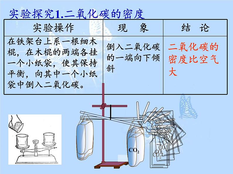 鲁教版五四制化学八年级全一册 第六单元 第三节 大自然中的二氧化碳 课件第6页