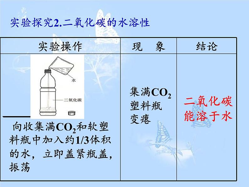 鲁教版五四制化学八年级全一册 第六单元 第三节 大自然中的二氧化碳 课件第7页