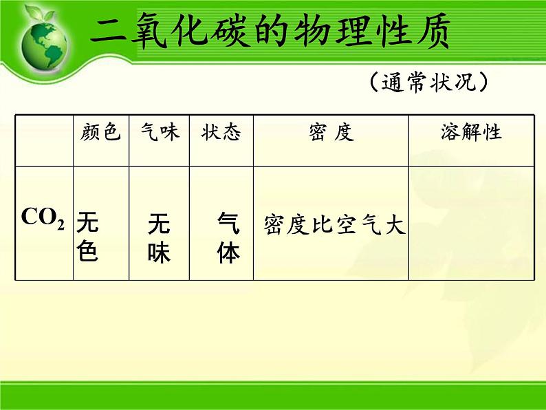 鲁教版五四制化学八年级全一册 第六单元 到实验室去 二氧化碳的实验室制取与性质(2) 课件第4页