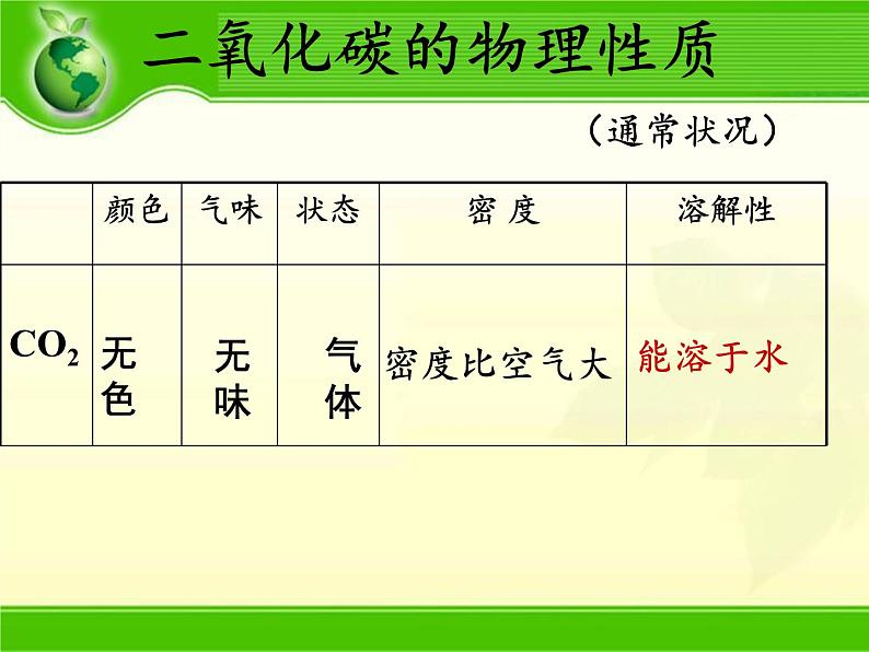 鲁教版五四制化学八年级全一册 第六单元 到实验室去 二氧化碳的实验室制取与性质(2) 课件第6页