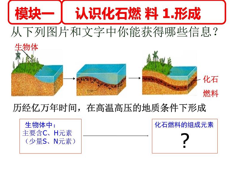 鲁教版五四制化学八年级全一册 第六单元 第六单元 设计 课件第5页