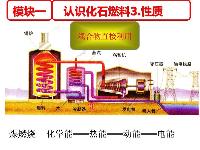 鲁教版五四制化学八年级全一册 第六单元 第六单元 设计 课件第7页