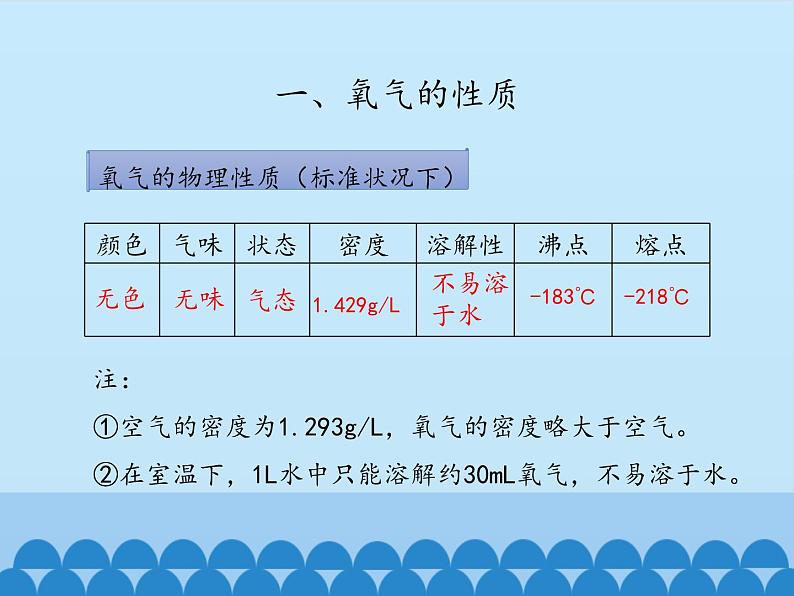 鲁教版五四制化学八年级全一册 第四单元 第二节 氧气-第二课时_ 课件05