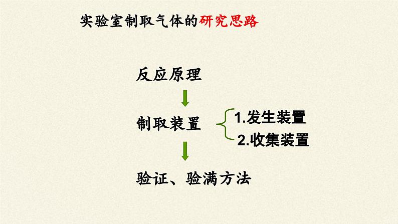 鲁教版五四制化学八年级全一册 第六单元 到实验室去 二氧化碳的实验室制取与性质 课件05