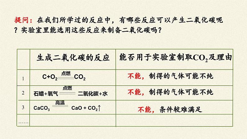 鲁教版五四制化学八年级全一册 第六单元 到实验室去 二氧化碳的实验室制取与性质 课件08