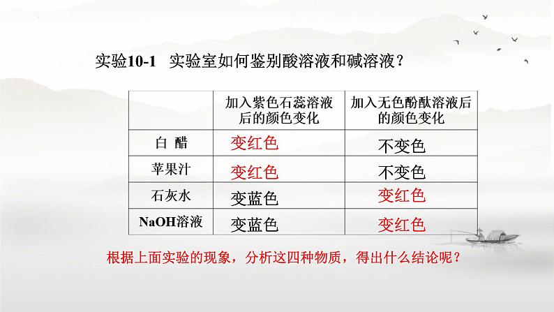 10.1常见的酸和碱课件-2023-2024学年九年级化学人教版下册第5页