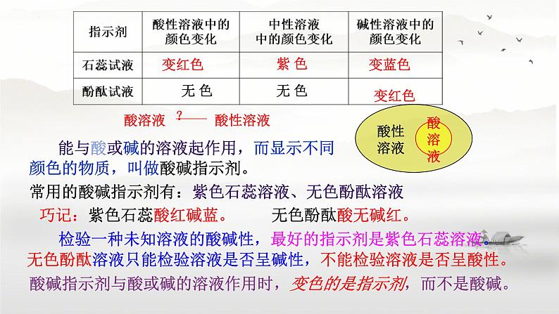 10.1常见的酸和碱课件-2023-2024学年九年级化学人教版下册第6页