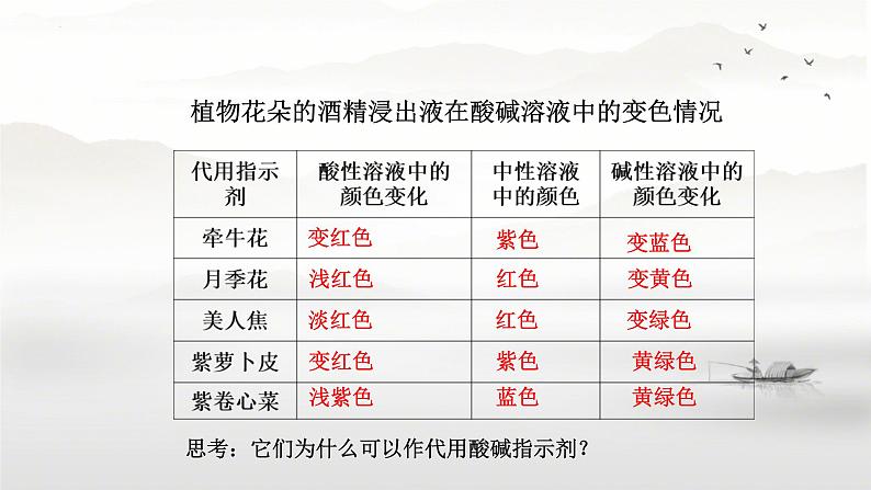 10.1常见的酸和碱课件-2023-2024学年九年级化学人教版下册第8页