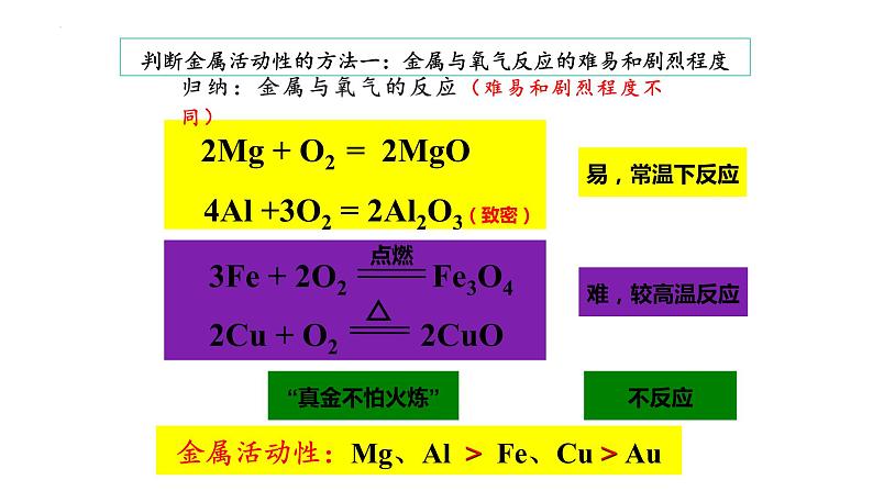 8.2金属的化学性质课件-2023-2024学年九年级化学人教版下册第7页