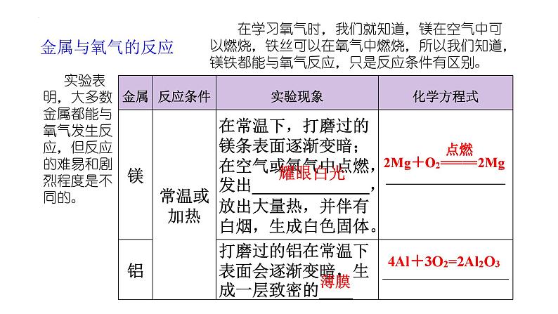 8.2金属的化学性质课件+-2023-2024学年九年级化学人教版下册第4页