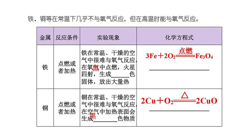 8.2金属的化学性质课件+-2023-2024学年九年级化学人教版下册第5页