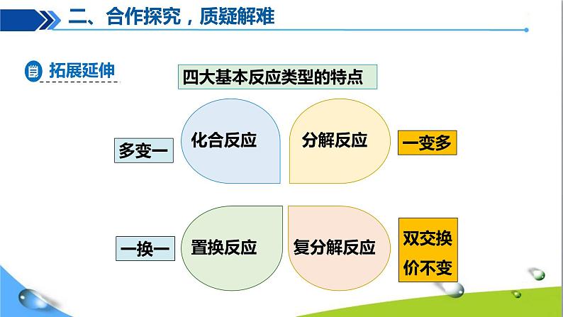 人教版初中化学九年级下册第十一单元课题1 生活中常见的盐（第3课时）07