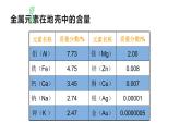 人教版化学九年级下册 8.3金属资源的利用和保护课件