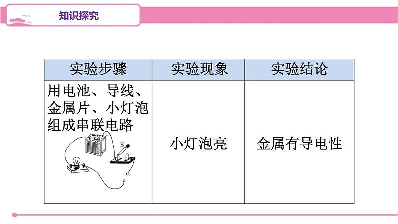 人教版化学九年级下册 第八单元实验活动四金属的物理性质和某些化学性质课件05