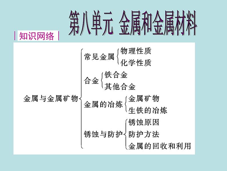 人教版化学九年级下册 第八单元单元复习与测试课件01