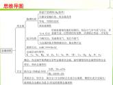 人教版化学九年级下册 综合复习与测试第八单元课件