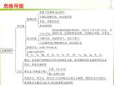 人教版化学九年级下册 综合复习与测试第八单元课件