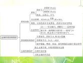 人教版化学九年级下册 综合复习与测试第八单元课件