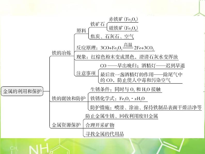 人教版化学九年级下册 综合复习与测试第八单元课件第3页