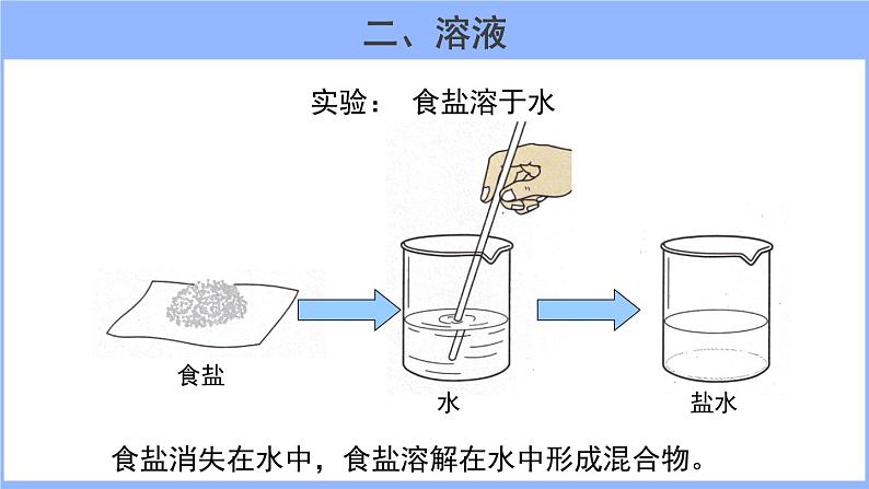 人教版化学九年级下册 9.1溶液的形成（1）课件04