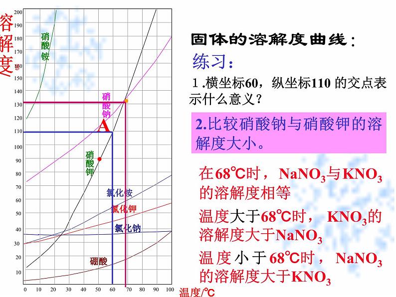 人教版化学九年级下册 9.2溶解度（2）课件第6页