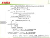 人教版化学九年级下册 综合复习与测试第九单元课件