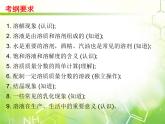 人教版化学九年级下册 综合复习与测试第九单元课件