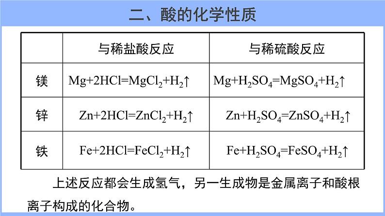 人教版化学九年级下册 10.1常见的酸和碱（3）课件第5页