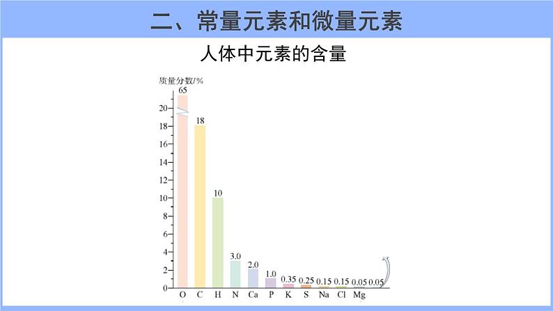 人教版化学九年级下册 12.2化学元素与人体健康课件第7页