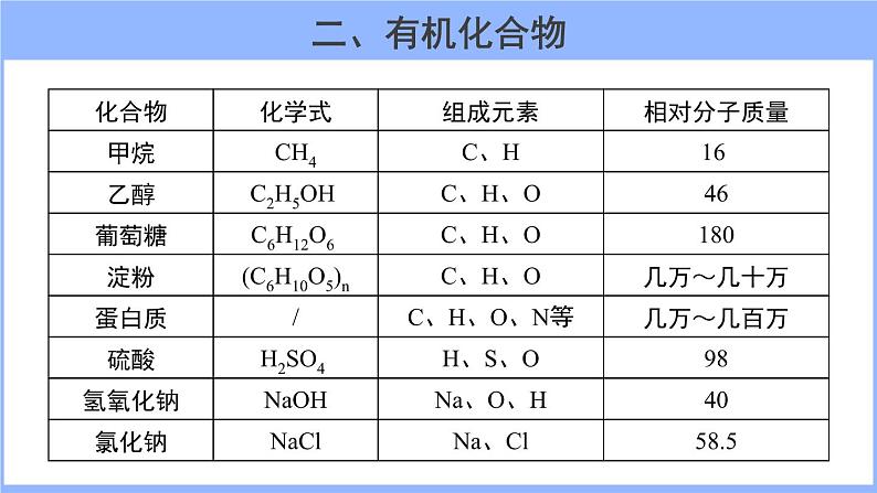 人教版化学九年级下册 12.3有机合成材料课件03