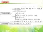 人教版化学九年级下册 综合复习与测试第十二单元课件