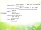 人教版化学九年级下册 综合复习与测试第十二单元课件