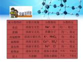 沪教版化学九年级下册 6.1 物质在水中的的分散 课件