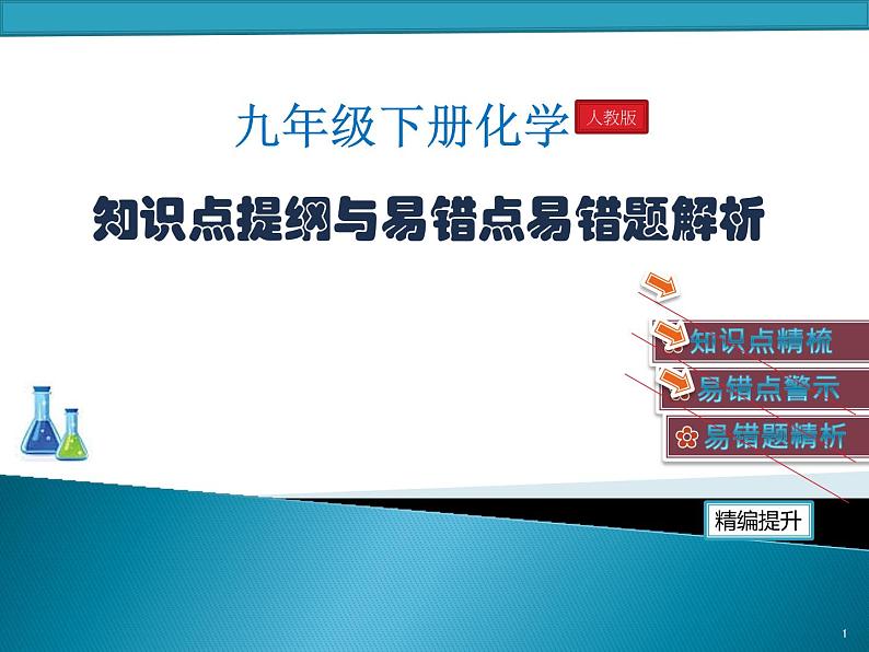 人教版化学九年级下册 综合复习与测试课件第1页