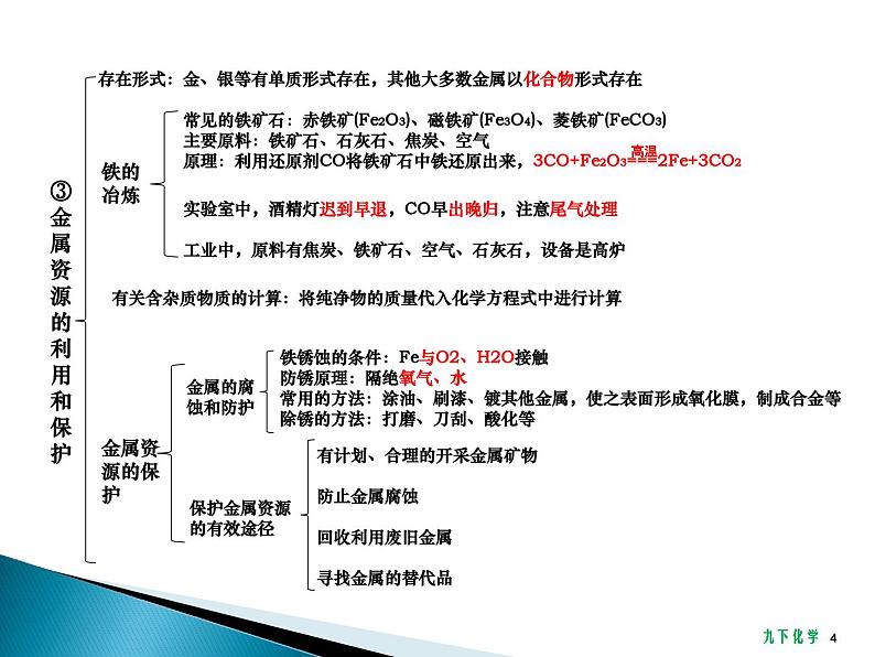 人教版化学九年级下册 综合复习与测试课件第4页