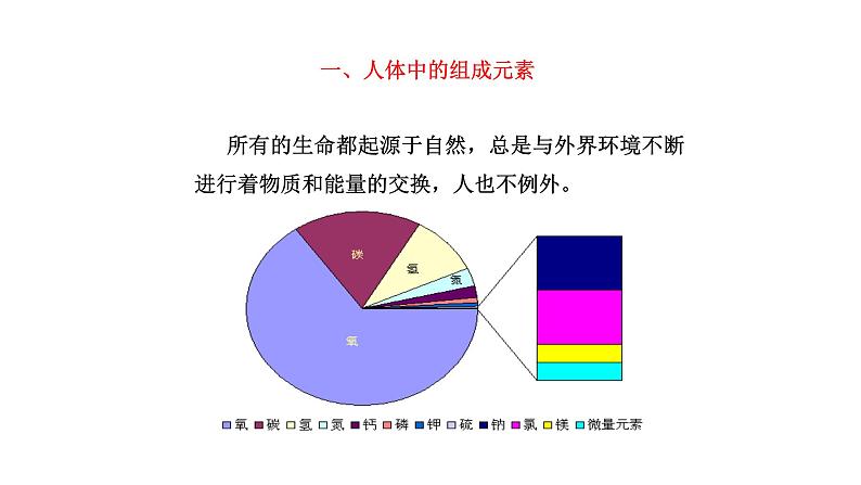 十二《化学元素与人体健康》 优品课件205