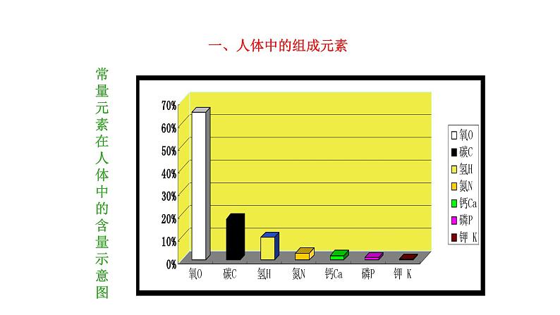 十二《化学元素与人体健康》 优品课件207