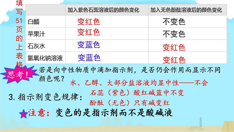 10.1常见的酸和碱第一课时课件-2023-2024学年九年级化学人教版下册第6页