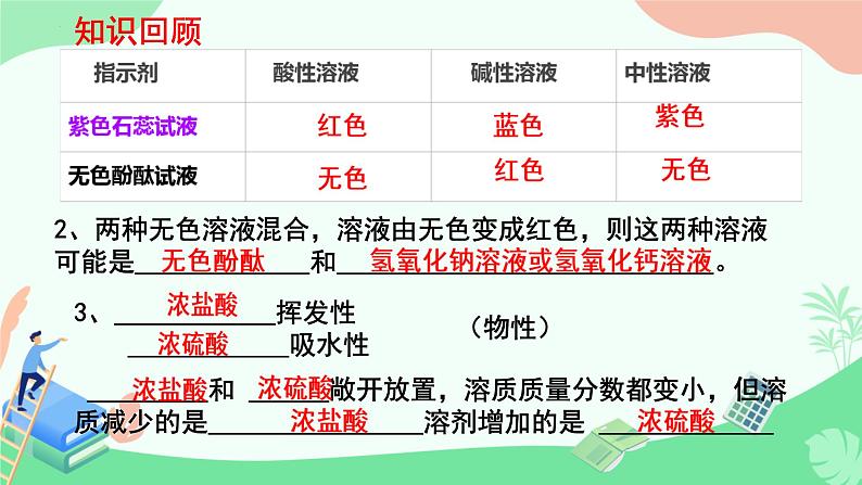 10.1常见的酸和碱第2课时课件-2023-2024学年九年级化学人教版下册02