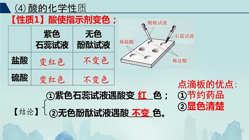 10.1常见的酸和碱第2课时课件-2023-2024学年九年级化学人教版下册07