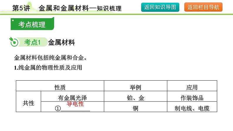 2024年中考化学精讲课件--- 第5讲 金属和金属材料第7页