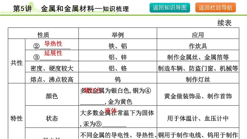 2024年中考化学精讲课件--- 第5讲 金属和金属材料第8页