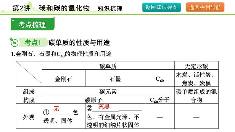 2024年中考化学精讲课件---第2讲 碳和碳的氧化物06