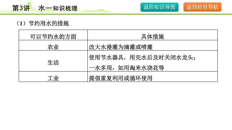 2024年中考化学精讲课件---第3讲 水第7页