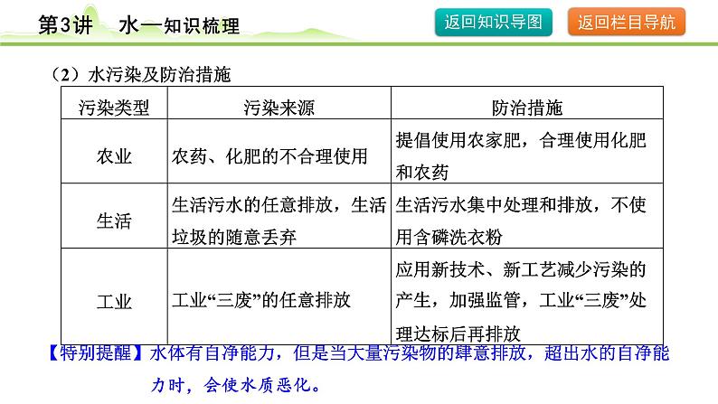 2024年中考化学精讲课件---第3讲 水第8页