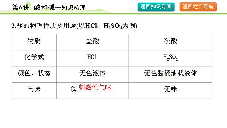 2024年中考化学精讲课件---第6讲 酸和碱第7页