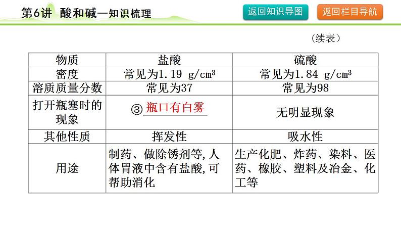 2024年中考化学精讲课件---第6讲 酸和碱第8页