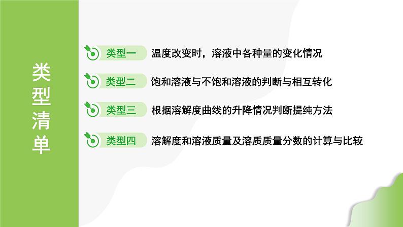 2024年中考化学精讲课件---专项突破1 溶解度曲线及其应用第2页