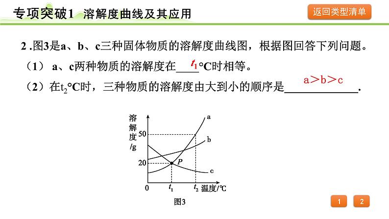 2024年中考化学精讲课件---专项突破1 溶解度曲线及其应用第6页